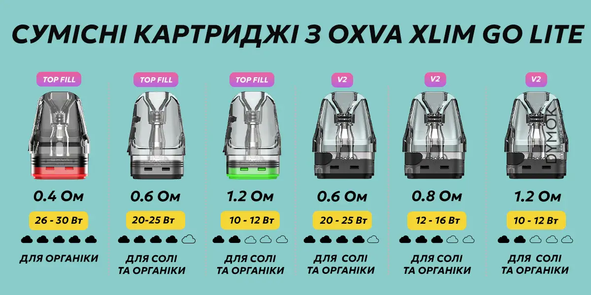 Картриджі сумісні з pod системою Xlim Go Lite