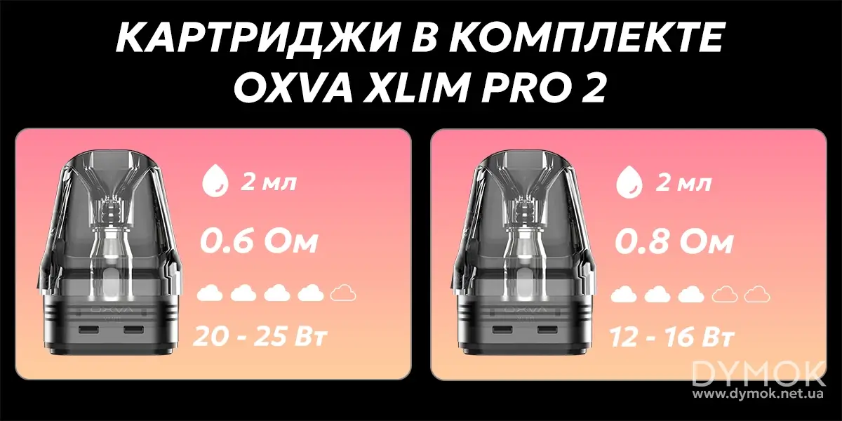 Комплектация под системы Оксва Кслим Про 2 с двумя картриджами