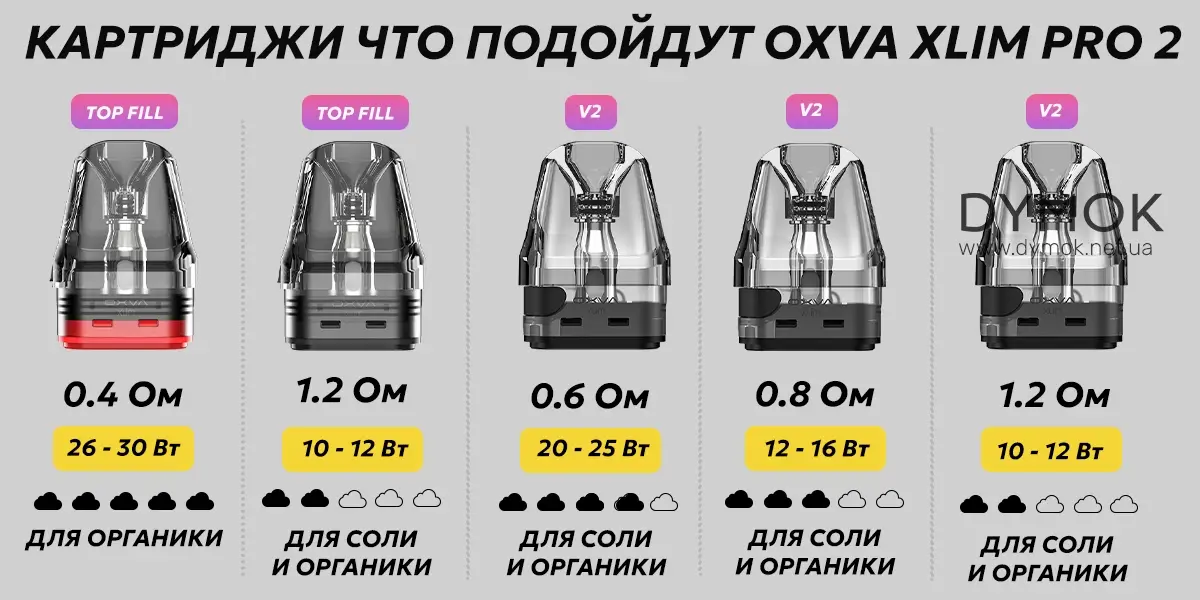 Какие расходные элементы подходят для Оксва Кслим Про 2