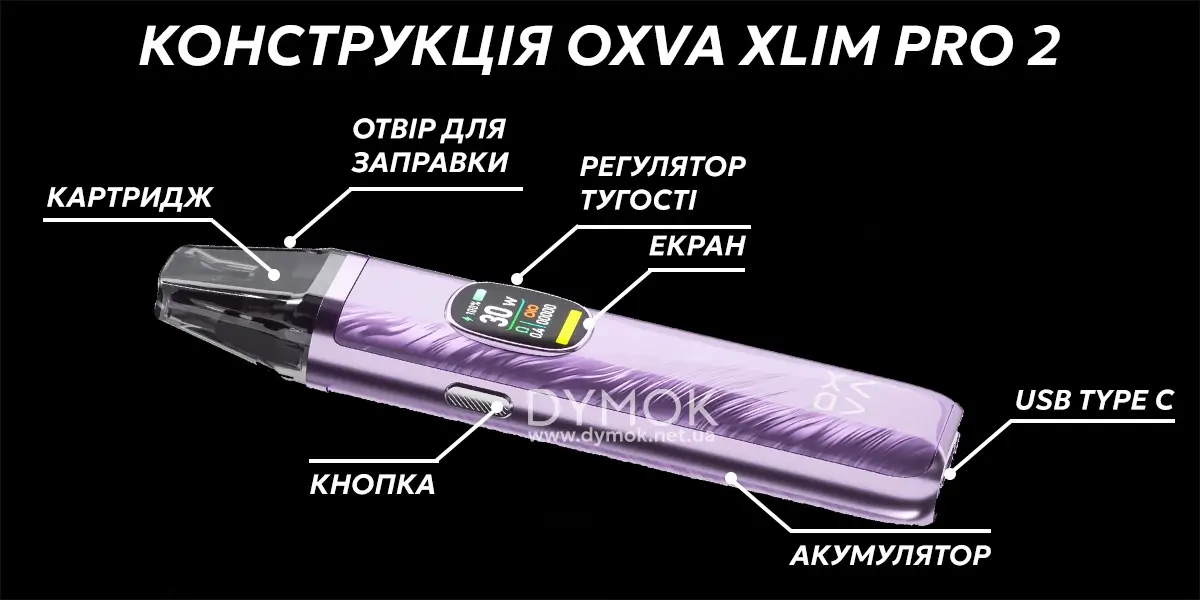 Конструкція pod системи Oxva Xlim Pro 2 pod