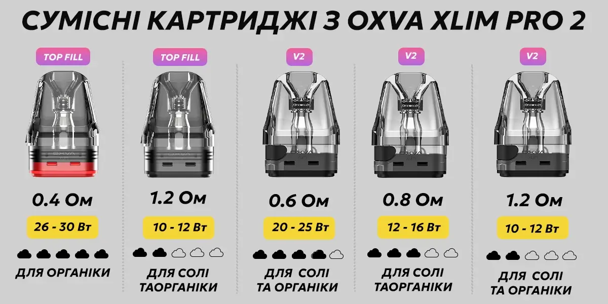 Інші картриджі що також підійдуть для Оксва Кслім Про 2