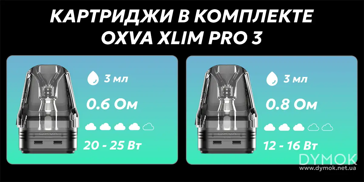Под-система Oxva Xlim Pro 3 с двумя картриджами Кслим Топфилл