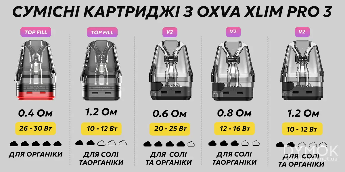 Какие картриджи подходят для Xlim Pro 3