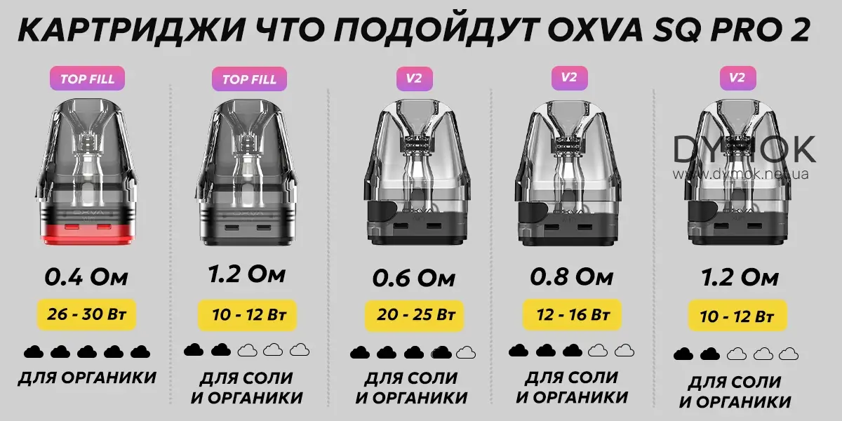 Какие картриджи подходят для pod системы Oxva Xlim SQ Pro 2