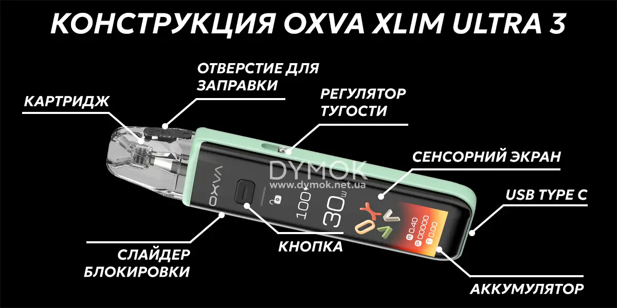 Из чего состоит под система Oxva Xlim 3 Ultra