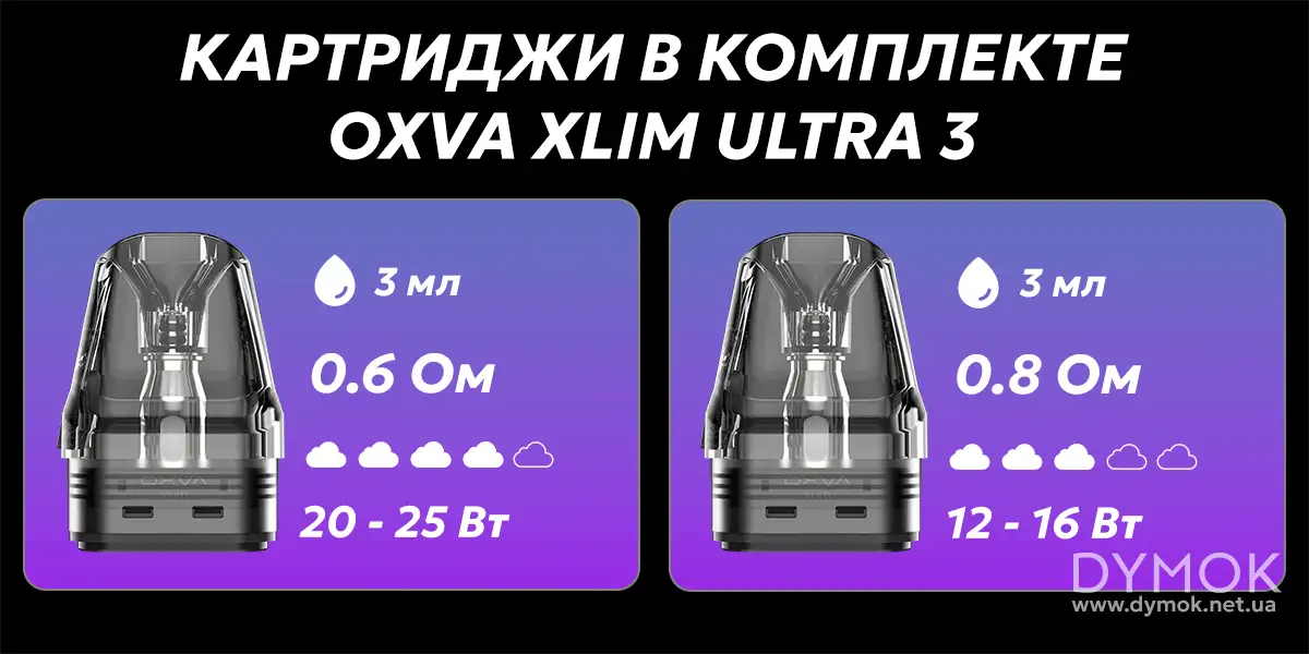 Картриджи в комплекте под системы Oxva Xlim 3 Ultra 0,6 Ом и 0,8 Ом