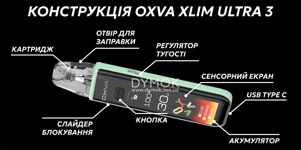 Конструкція под системи Oxva Xlim 3 Ultra