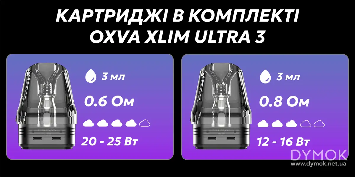 Картриджі в комплекті pod системи Oxva Xlim 3 Ultra
