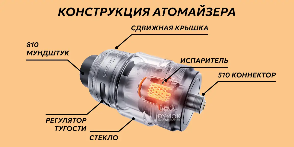 Конструкция атомазера вейпа