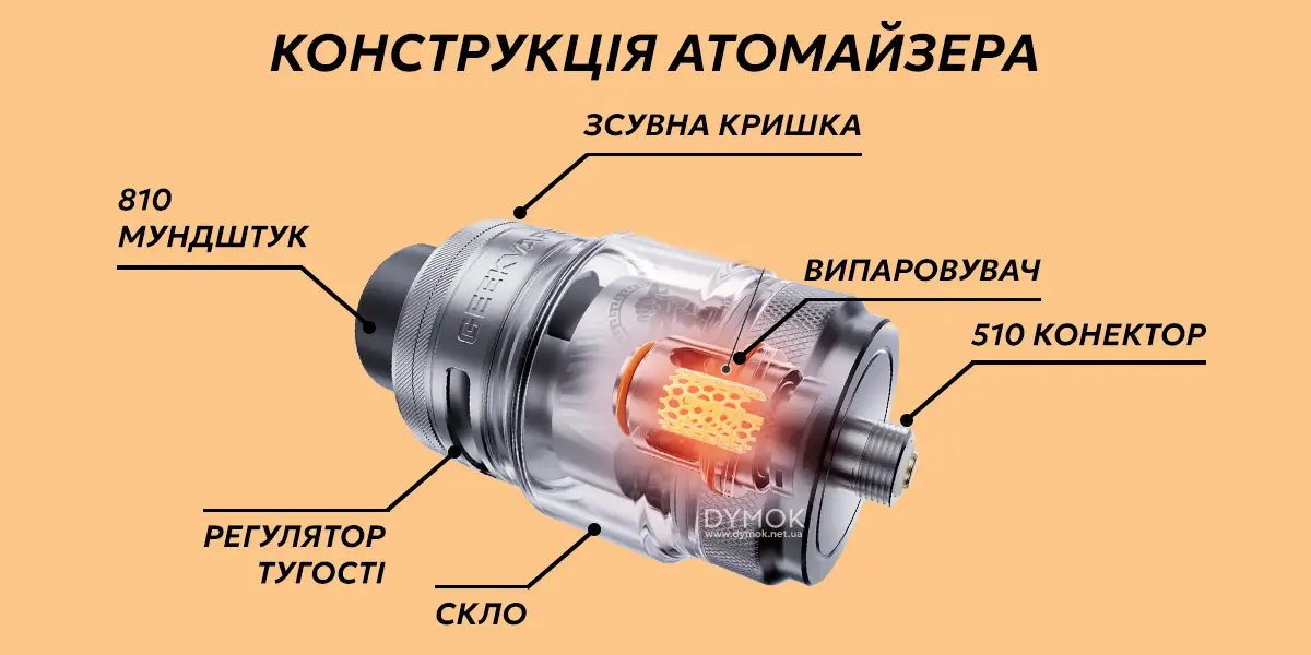 Конструкція атомайзера вейпа