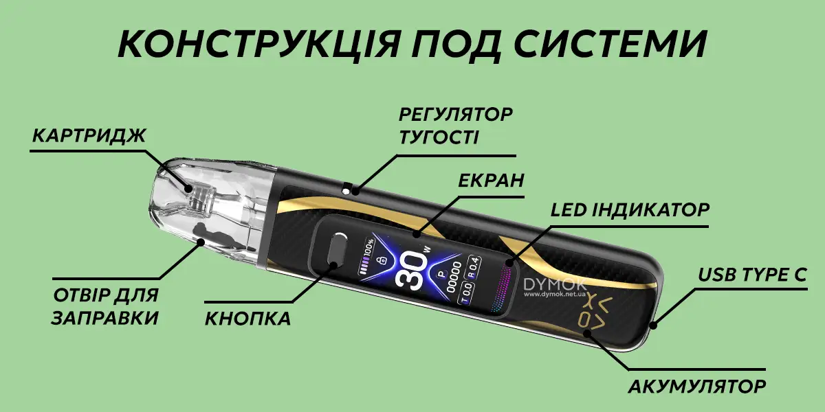 Конструкція под системи з основними та додатковими елементами