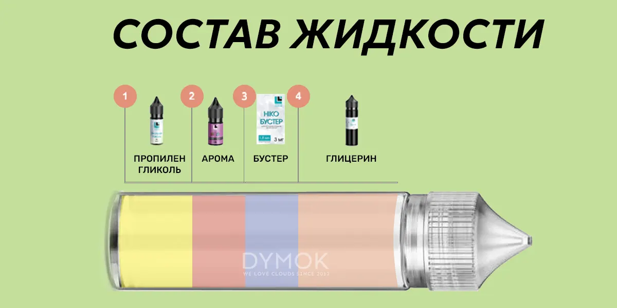 Основные компоненты жижи для пода на солевом никотине