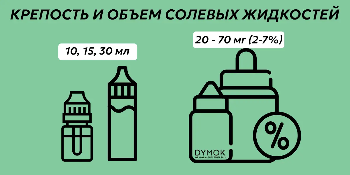 Разновидности солевых жиж по объему и крепости