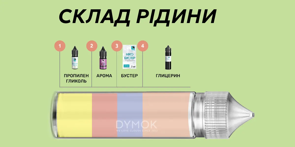Основні компоненти рідини (жижі) для под систем