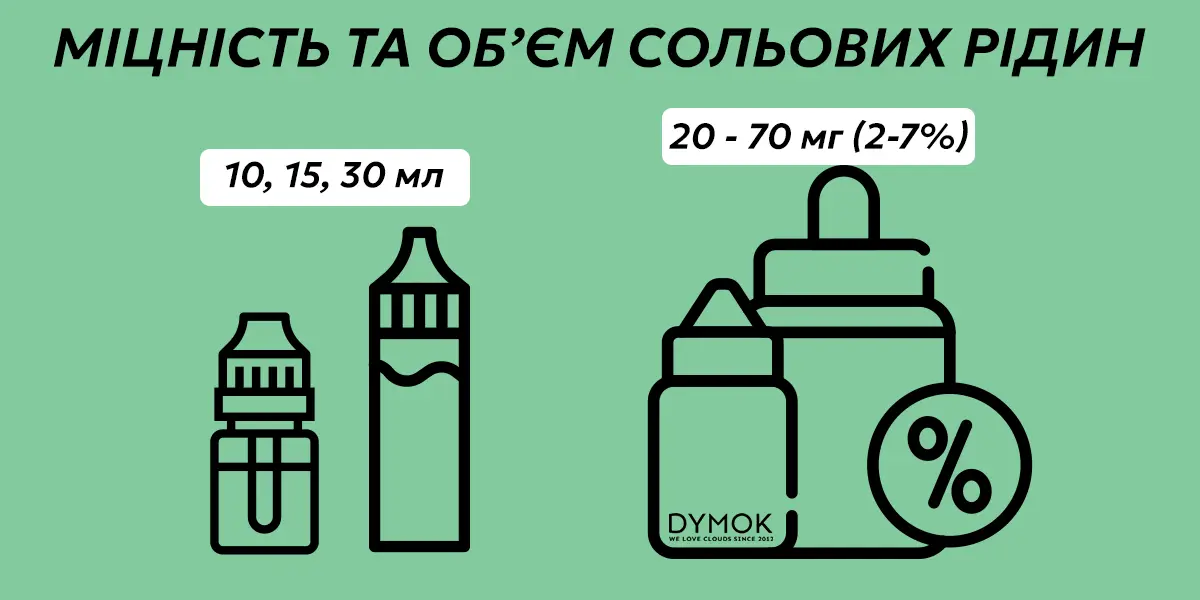 Різновиди жиж за об'ємом та міцністю