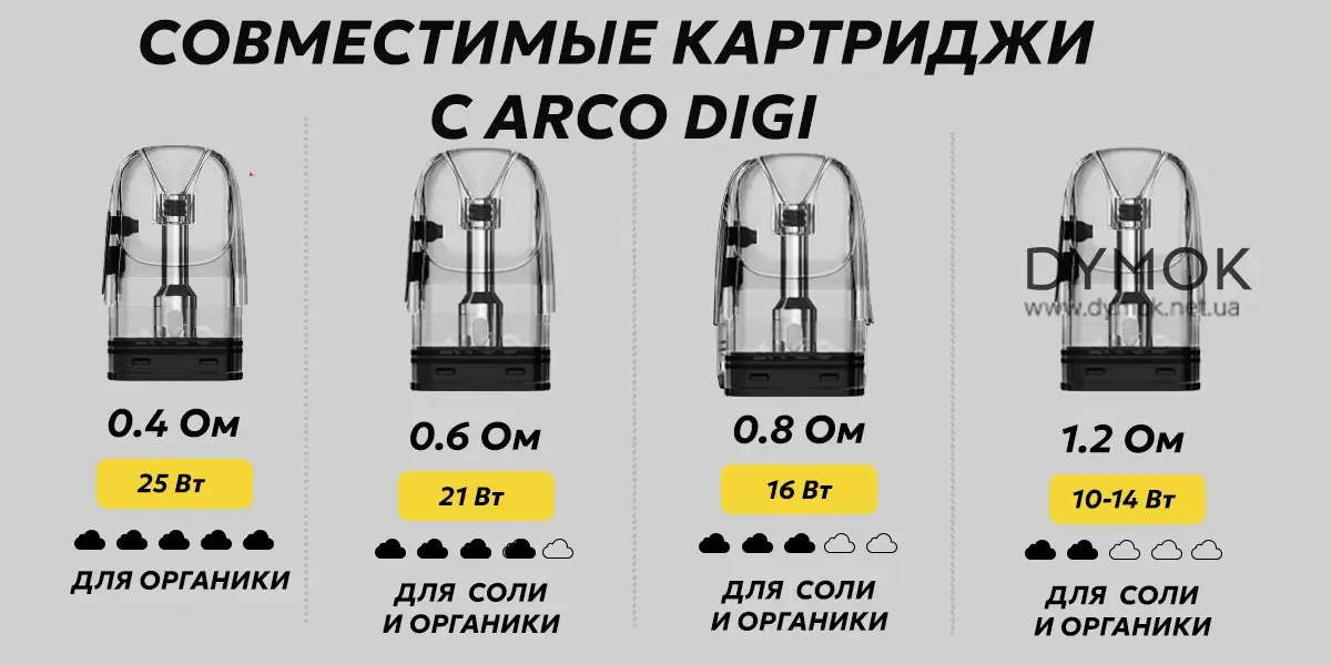 Картриджи что подойдут Smok Arco Digi