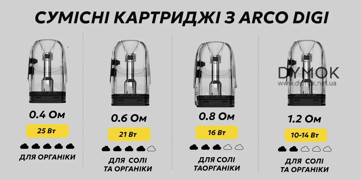 Картриджі що сумісні з Smok Arco Digi