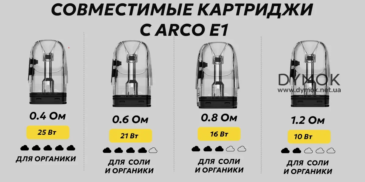 Картриджи что подойдут Smok Arco E1