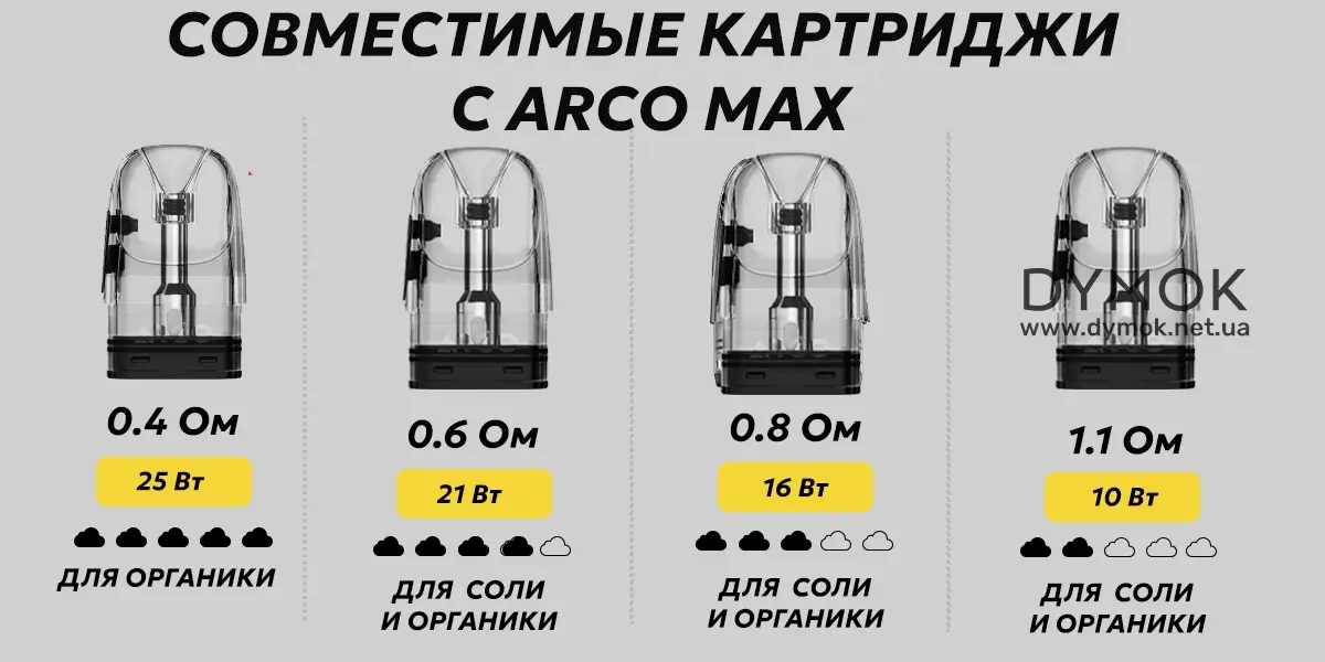 Картриджи что будут совместимы с под системой Smok Arco Max