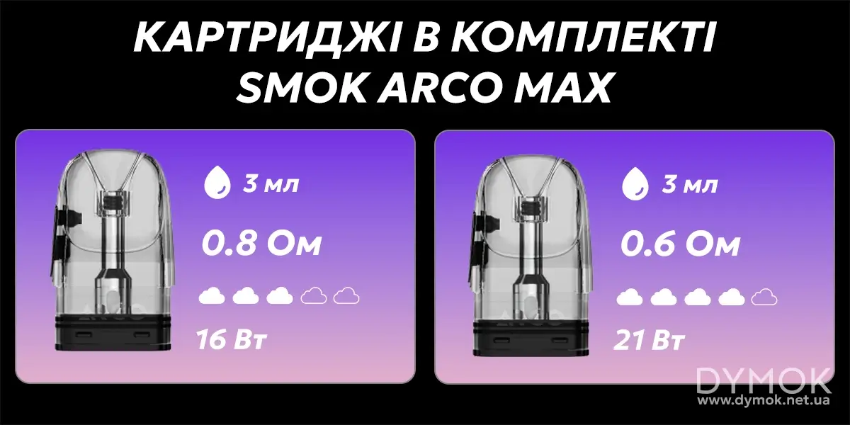 Картриджі що постачаються в комплекті з електронною сигаретою Smok Arco Max