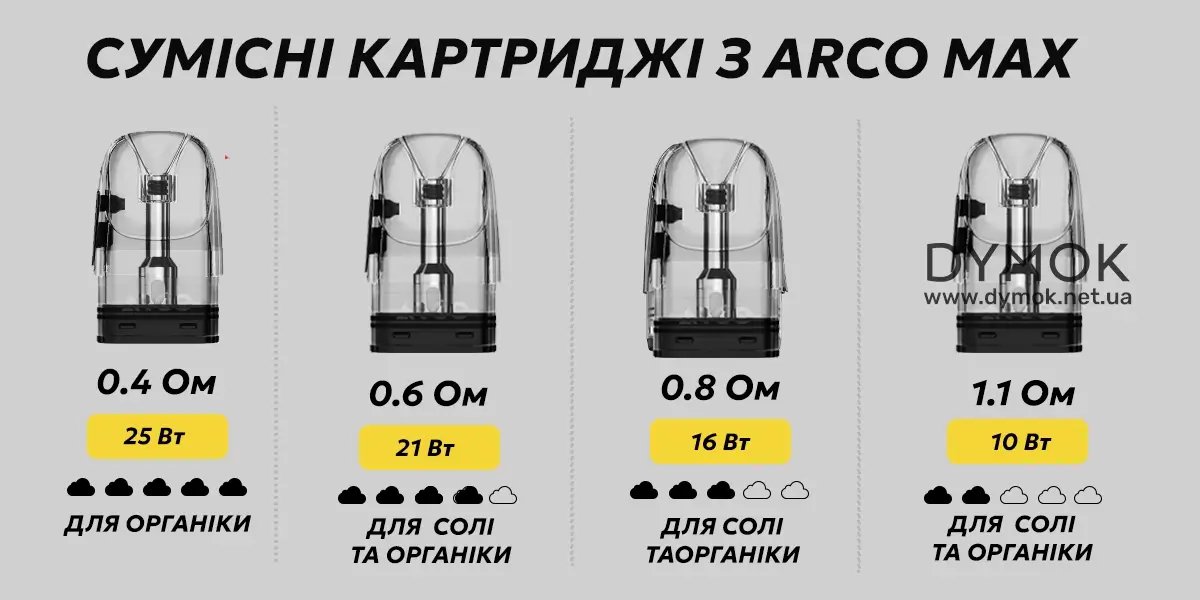 Картриджі що також підходять для под системи Smok Arco Max