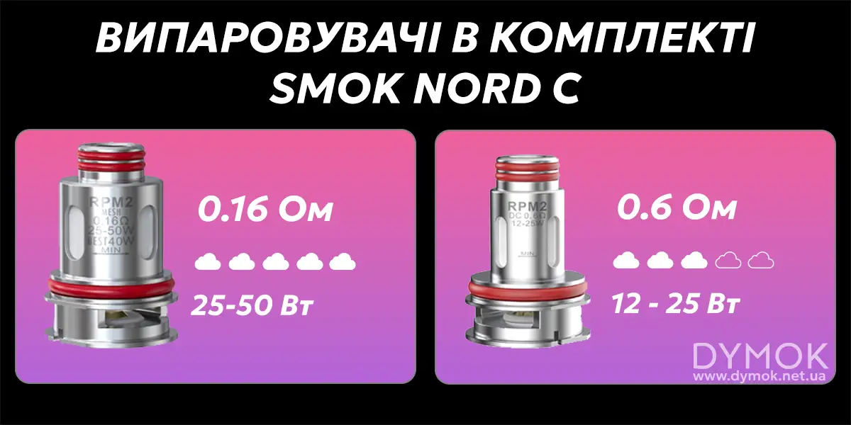 Испарители в комплекте Смок Норд Сі