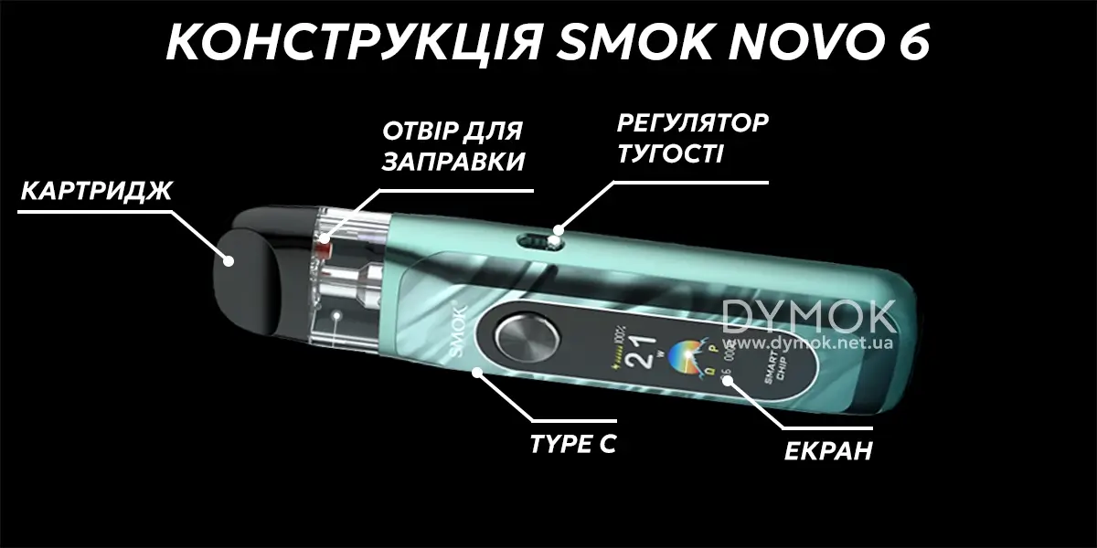 Конструкція pod системи Smok Novo 6