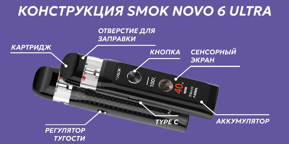 Конструкция и расположение элементов Pod системы Smok Novo 6 Ultra