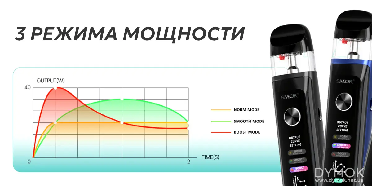 3 режима мощности подика Smok Novo 6 Ultra