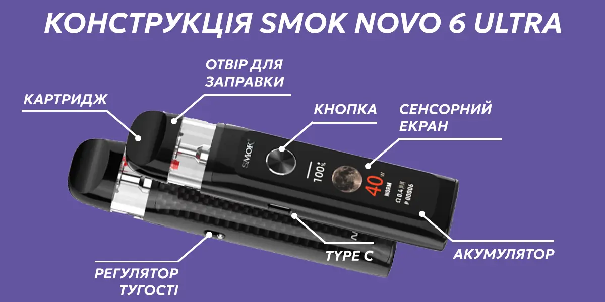 Конструкція Smok Novo 6 Ultra