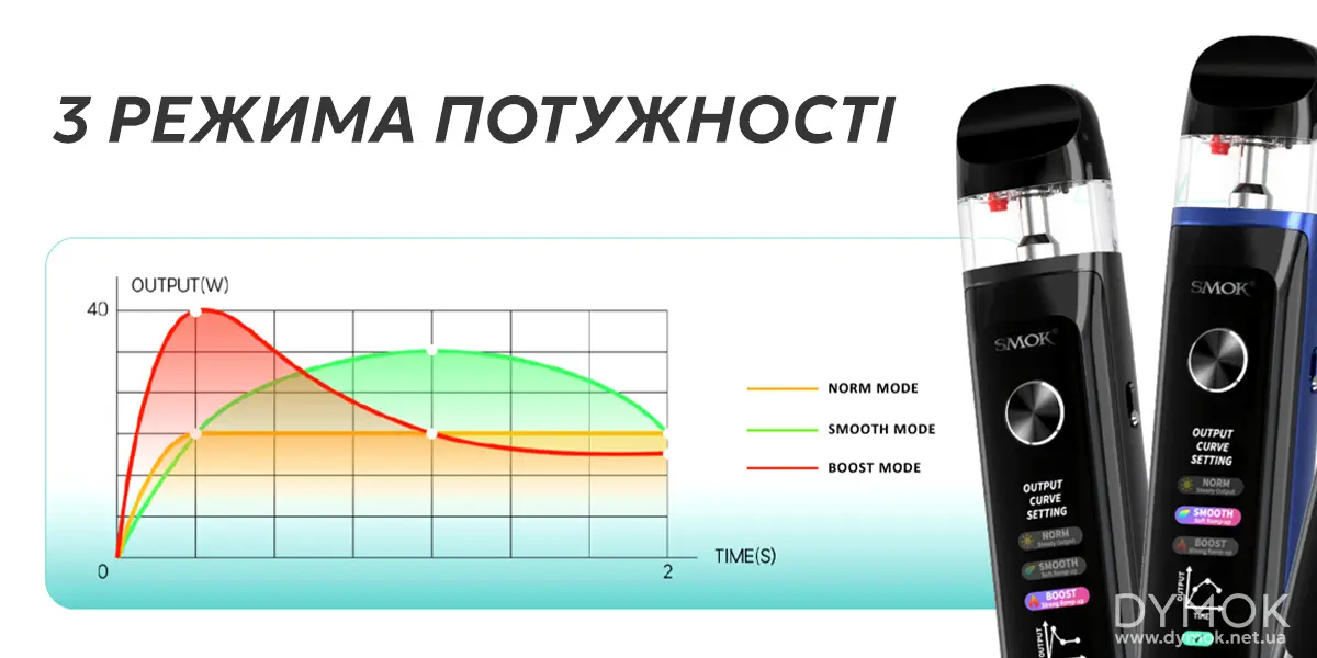 Режими потужності вейпа Smok Novo 6 Ultra