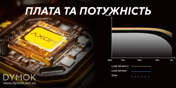 Плата та графік подачі потужності Vaporesso Luxe XR Max 2