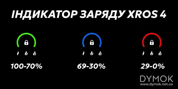 Індикатор заряду батареї пода Хрос 4