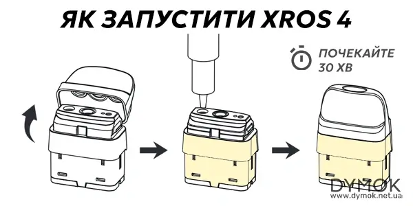 Картридж XROS з верхньою заправкою, як заправити в перший раз