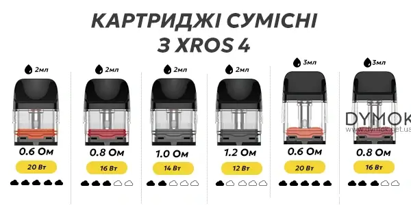 Інші картриджі що будуть сумісні з Xros 4