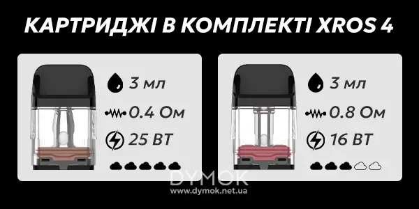Картриджі в комплекті подіка Xros 4