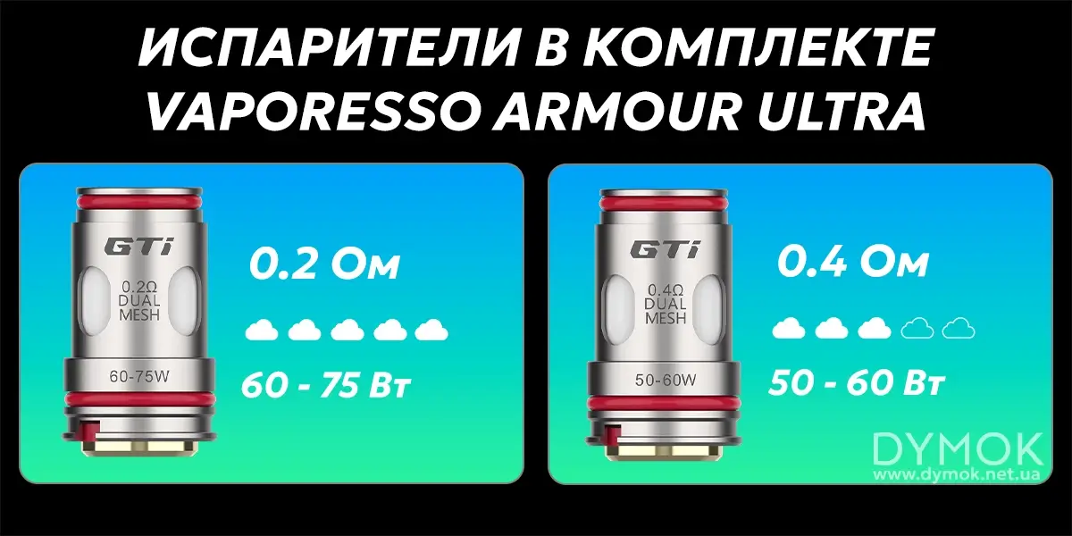 Испарители что поставляются в комплекте с Vaporesso Armour Ultra Kit