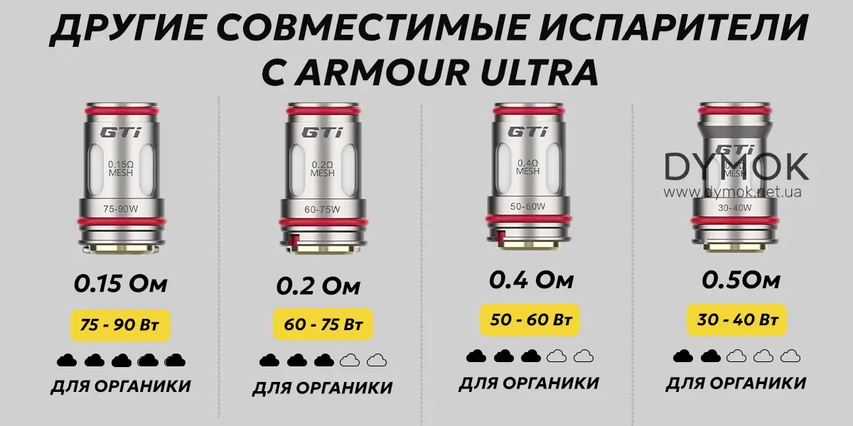 Испарители совместимые с Armour Ultra Kit, линейка Gti