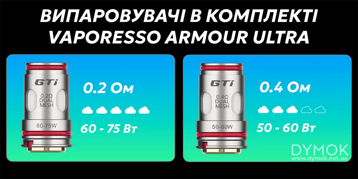 Випаровувачі в комплекті Vaporesso Armour Ultra Kit