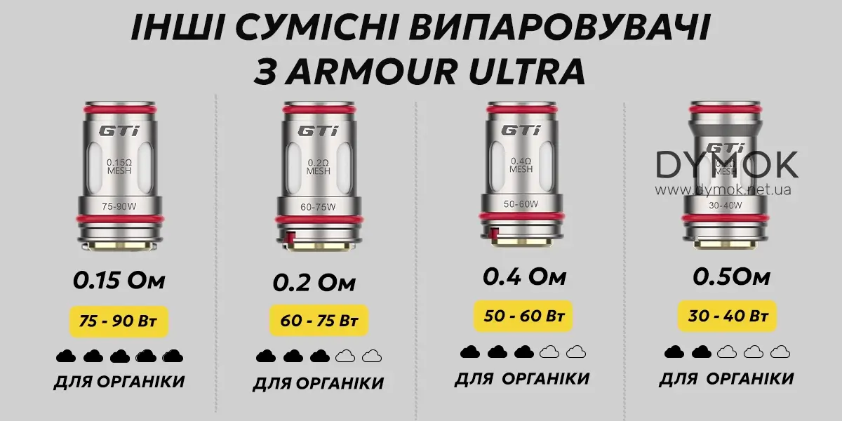 Всі сумісні випаровувачі лінійки Gti з Armour Ultra Kit