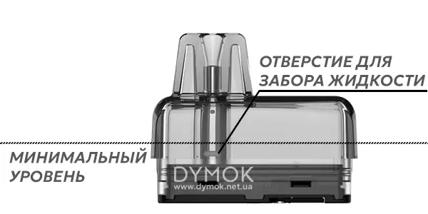 Минимальный уровень жидкости который необходимо поддерживать в картриджах Вапорессо Эко Нано