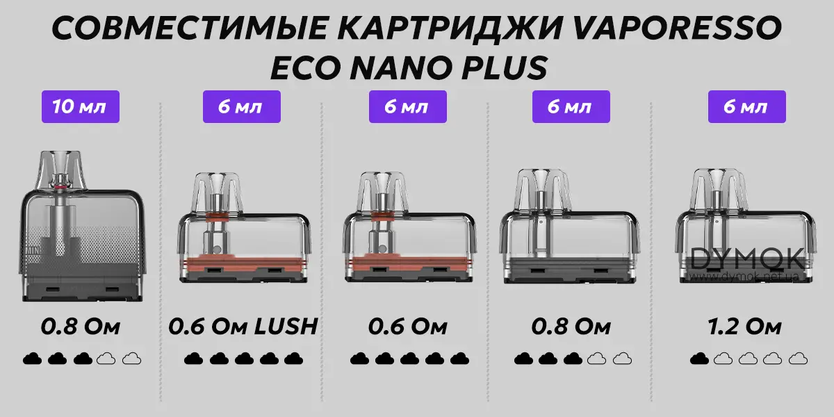 Картриджи в комплекти Вапорессо Эко Нано Плюс