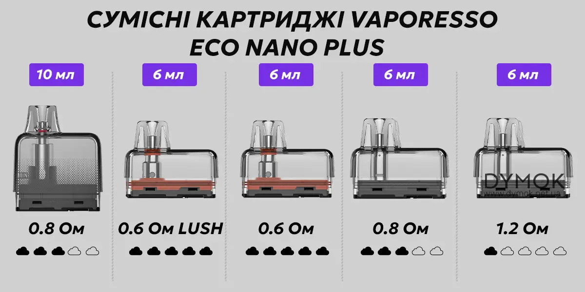 Картриджі в комплекті Вапорессо Еко Нано Плюс