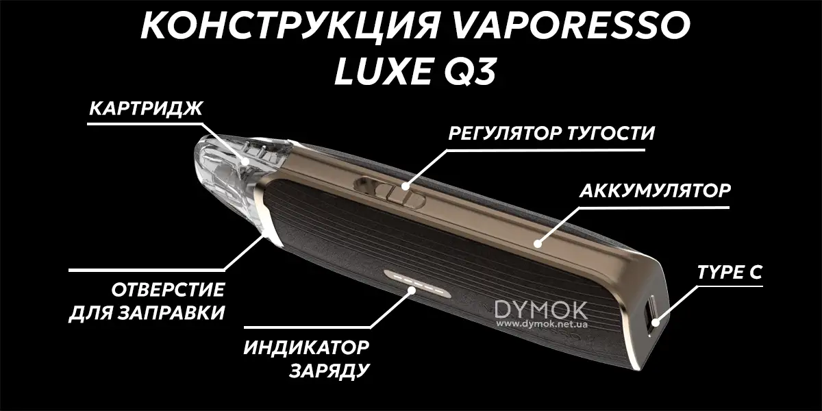 Конструкция pod системы Vaporesso Luxe Q3