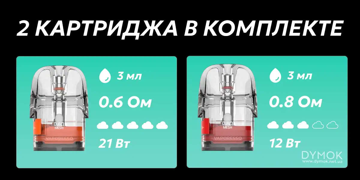 Картриджи в комплекте Вапорессо Люкс Кью 3