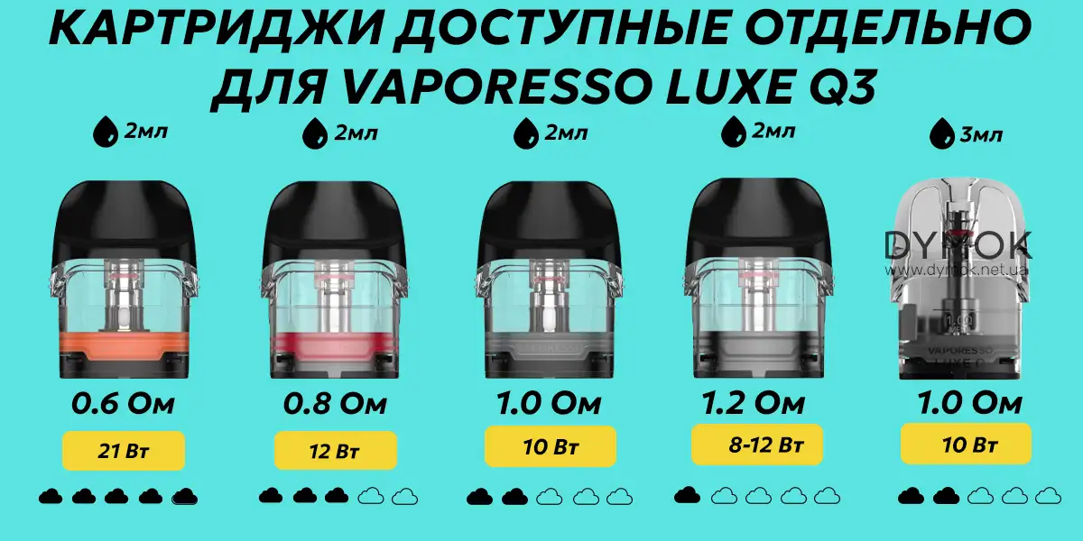 Совместимые картриджи з pod системой Vaporesso Luxe Q3