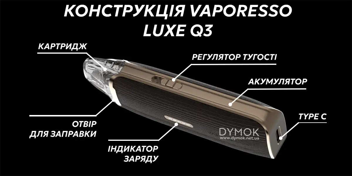 Конструкція pod системи Vaporesso Luxe Q3