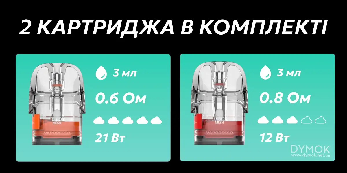 Картриджі в комплекті Вапорессо Люкс Кью 3