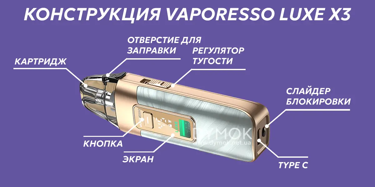 Конструкция и расположение элементов Pod системи Vaporesso Luxe X3