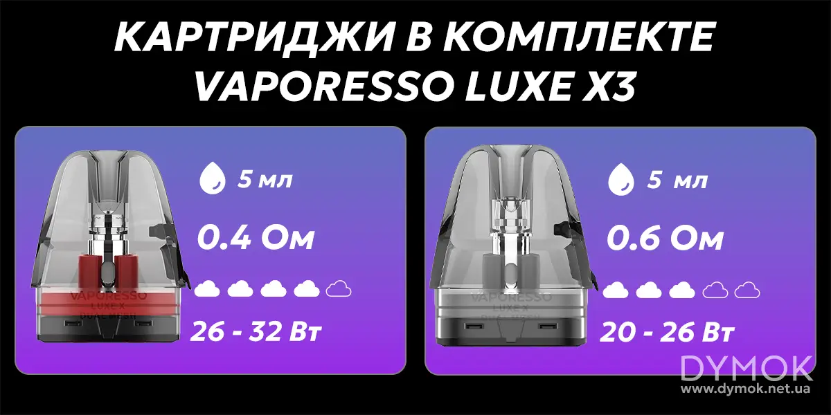Картриджі в комплекті пода Vaporesso Luxe X3
